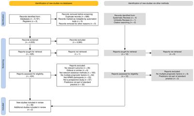 Systematic review of clinical prediction models for psychosis in individuals meeting At Risk Mental State criteria